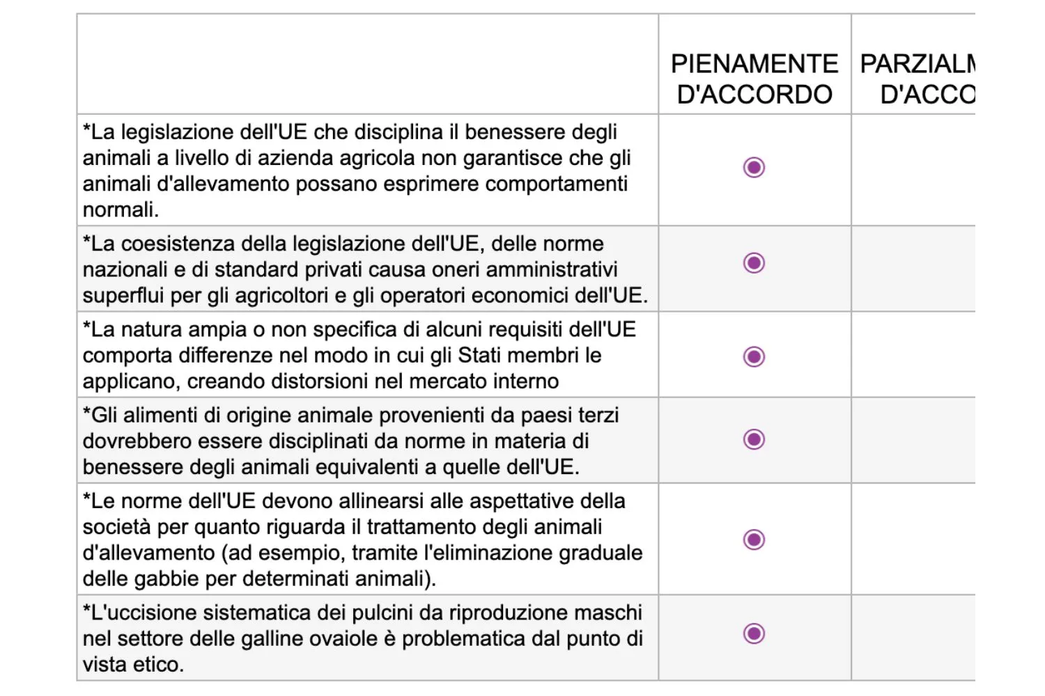 Manda la tua opinione all'UE 5