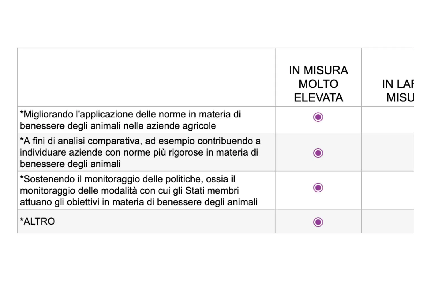 Manda la tua opinione all'UE 14