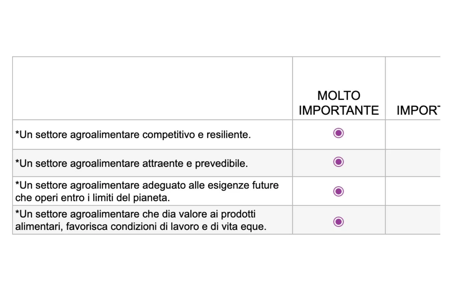 Manda la tua opinione all'UE 6