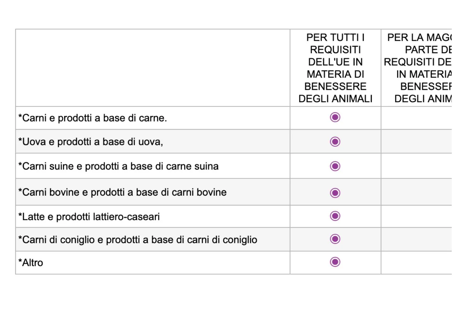Manda la tua opinione all'UE 11